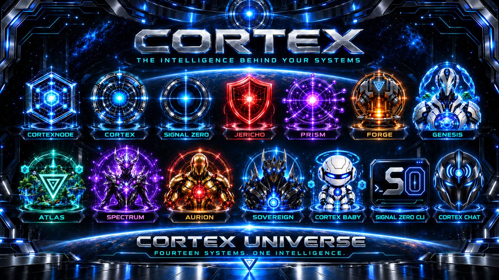 CORTEX Universe lineup showing fourteen systems: CORTEXNODE, CORTEX, SIGNAL ZERO, JERICHO, PRISM, FORGE, GENESIS, ATLAS, SPECTRUM, AURION, SOVEREIGN, CORTEX BABY, SIGNAL ZERO CLI, and CORTEX CHAT.